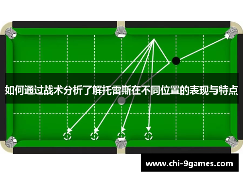 如何通过战术分析了解托雷斯在不同位置的表现与特点 如何通过战术分析了解托雷斯在不同位置的表现与特点