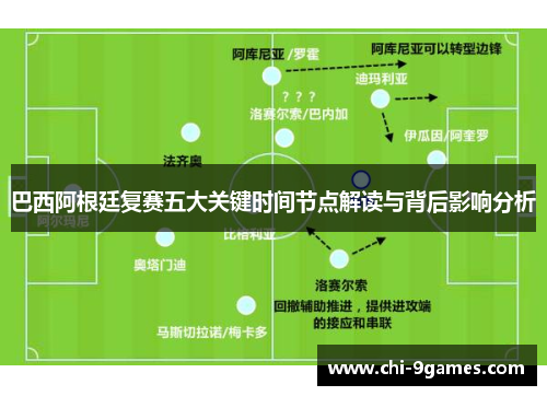 巴西阿根廷复赛五大关键时间节点解读与背后影响分析 巴西阿根廷复赛五大关键时间节点解读与背后影响分析