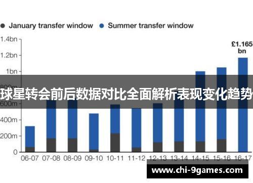球星转会前后数据对比全面解析表现变化趋势 球星转会前后数据对比全面解析表现变化趋势