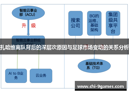 扎哈维离队背后的深层次原因与足球市场变动的关系分析