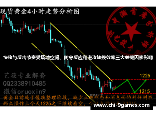 快攻与反击节奏受场地空间、防守反应和进攻转换效率三大关键因素影响