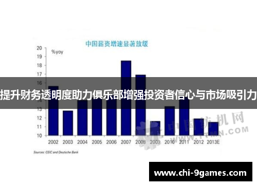 提升财务透明度助力俱乐部增强投资者信心与市场吸引力