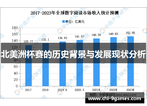 北美洲杯赛的历史背景与发展现状分析