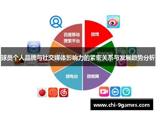 球员个人品牌与社交媒体影响力的紧密关系与发展趋势分析