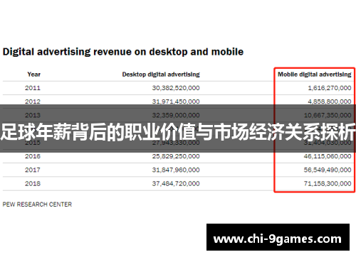 足球年薪背后的职业价值与市场经济关系探析