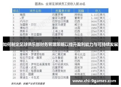 如何制定足球俱乐部财务管理策略以提升盈利能力与可持续发展