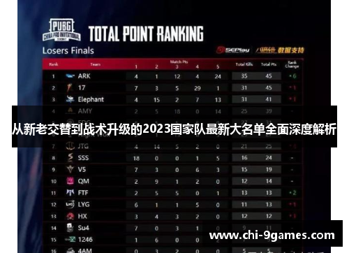 从新老交替到战术升级的2023国家队最新大名单全面深度解析 从新老交替到战术升级的2023国家队最新大名单全面深度解析