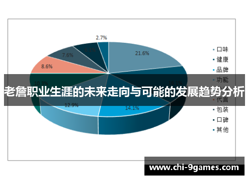 老詹职业生涯的未来走向与可能的发展趋势分析