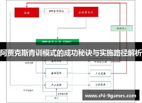 阿贾克斯青训模式的成功秘诀与实施路径解析 阿贾克斯青训模式的成功秘诀与实施路径解析