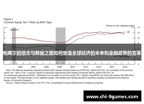 鲍威尔的信念与数据之路如何塑造全球经济的未来和金融政策的变革